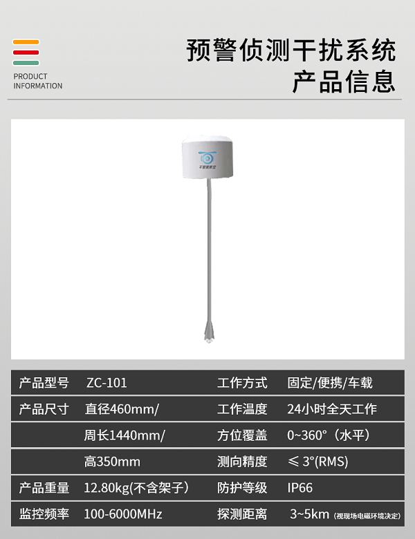 預(yù)警定位偵測系統(tǒng)ZC-101型(圖2) 預(yù)警定位偵測系統(tǒng)ZC-101型(圖2)